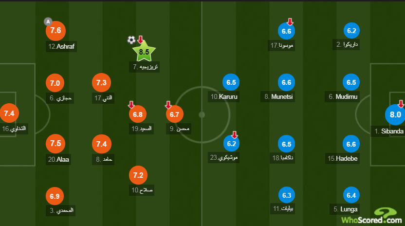 تريزيجيه افضل لاعب في مباراة مصر وزيمبابوي