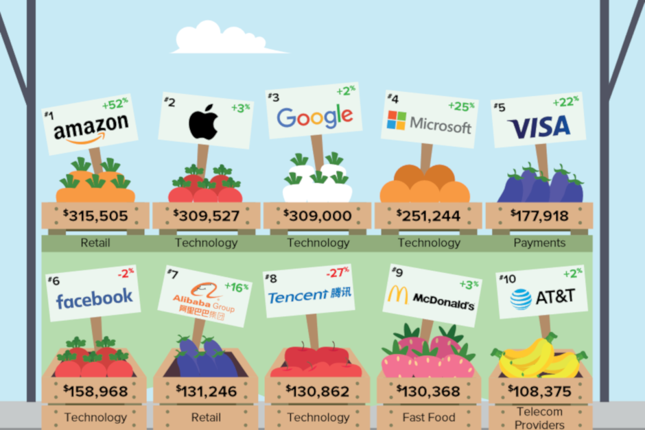 Apple-and-Google-are-the-top-two-most-valuable-brands-in-wireless-tech
