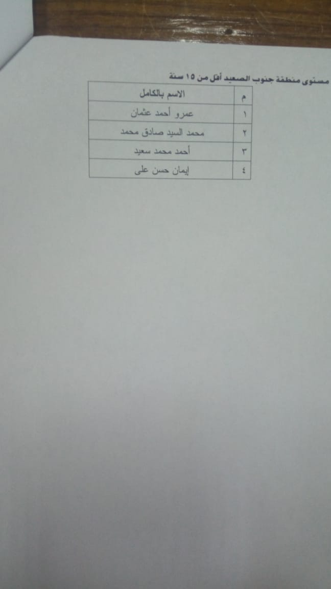 أسماء المرشحين علي مقعد نقيب الأطباء  (5)