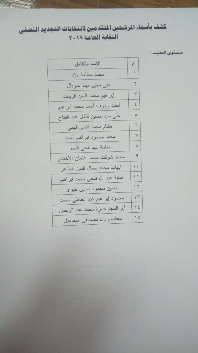 أسماء المرشحين علي مقعد نقيب الأطباء  (4)