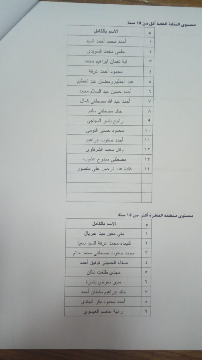 أسماء المرشحين علي مقعد نقيب الأطباء  (1)