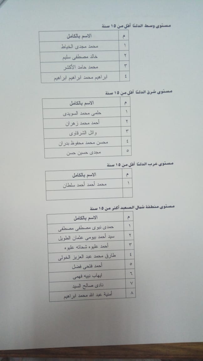 أسماء المرشحين علي مقعد نقيب الأطباء  (3)