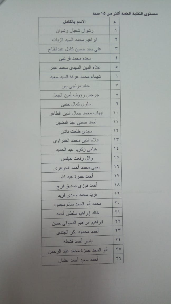 أسماء المرشحين علي مقعد نقيب الأطباء  (2)