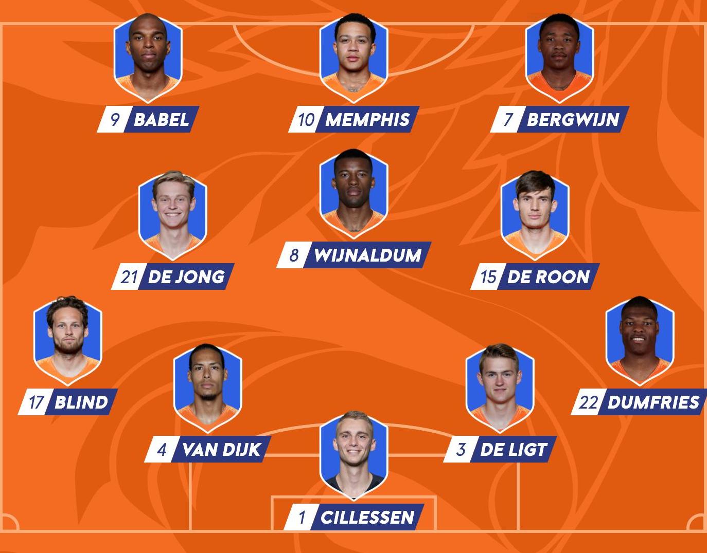 Formation of the Netherlands Formation of the Netherlands