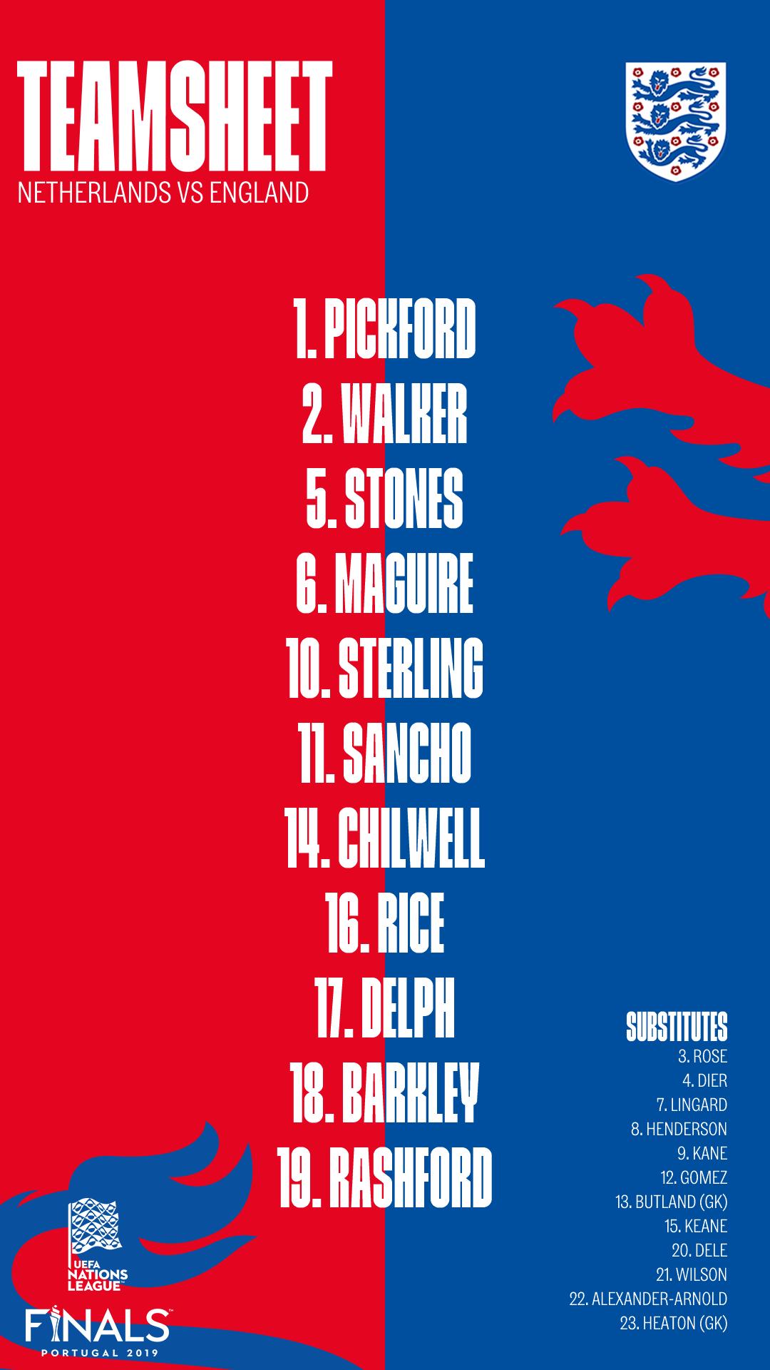 Formation of England Formation of England