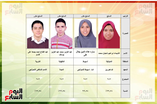 أوائل العلمي (1)