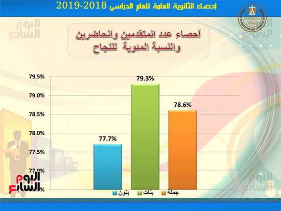 احصاءات-نتيجة-الثانوية-العامه2019-3