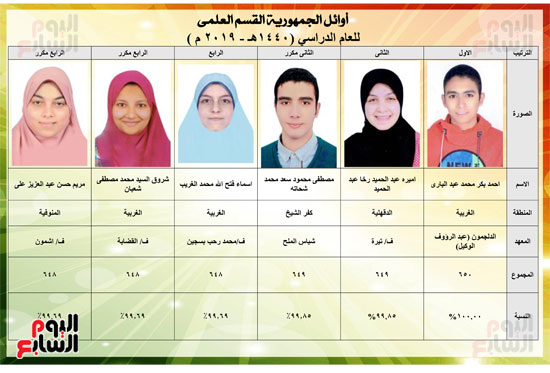 أوائل العلمي (2)