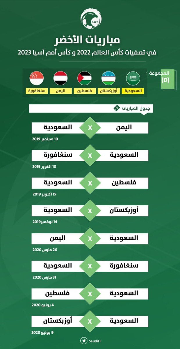مواعيد مباريات منتخب السعودية فى تصفيات مونديال 2022 وكأس آسيا 2023 اليوم السابع