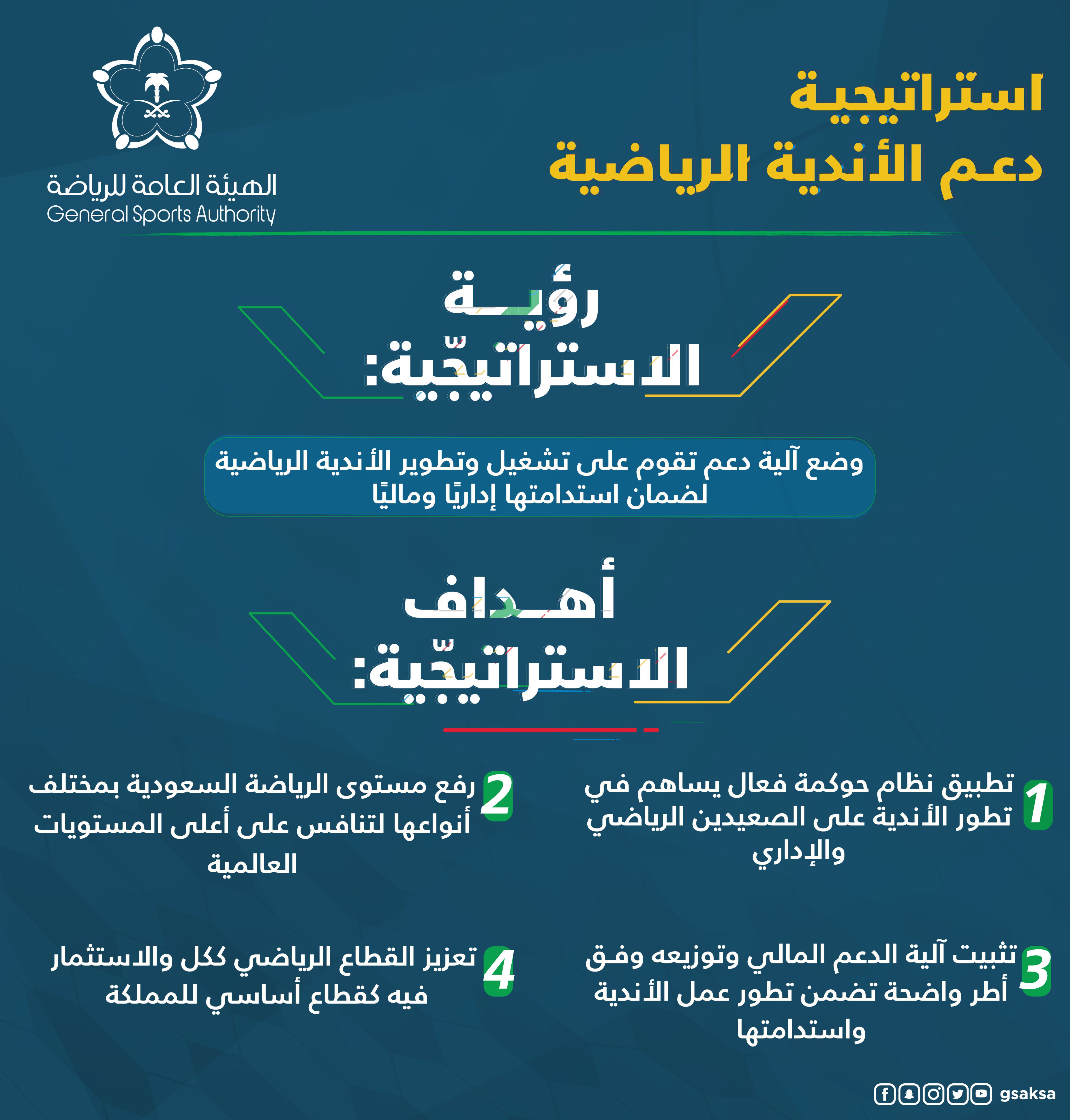 استراتيجية الرياضة السعودية