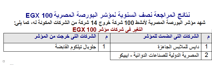 نتائج المراجعة نصف السنوية لمؤشر البورصة المصرية EGX 100