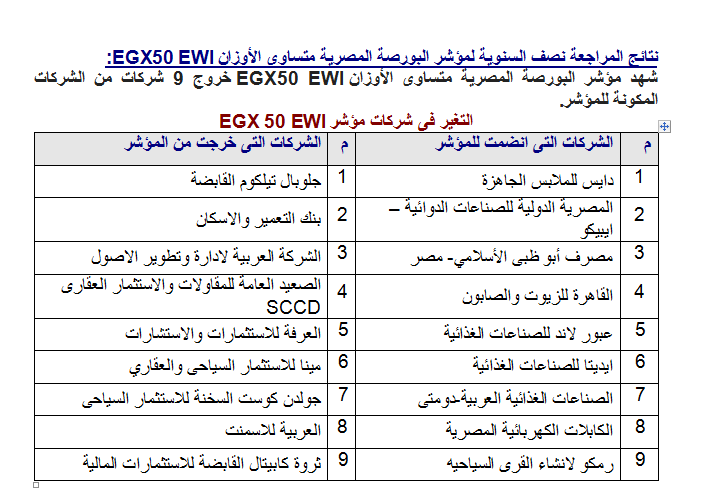 المراجعة نصف السنوية لمؤشر البورصة المصرية متساوى الأوزان EGX50 EWI