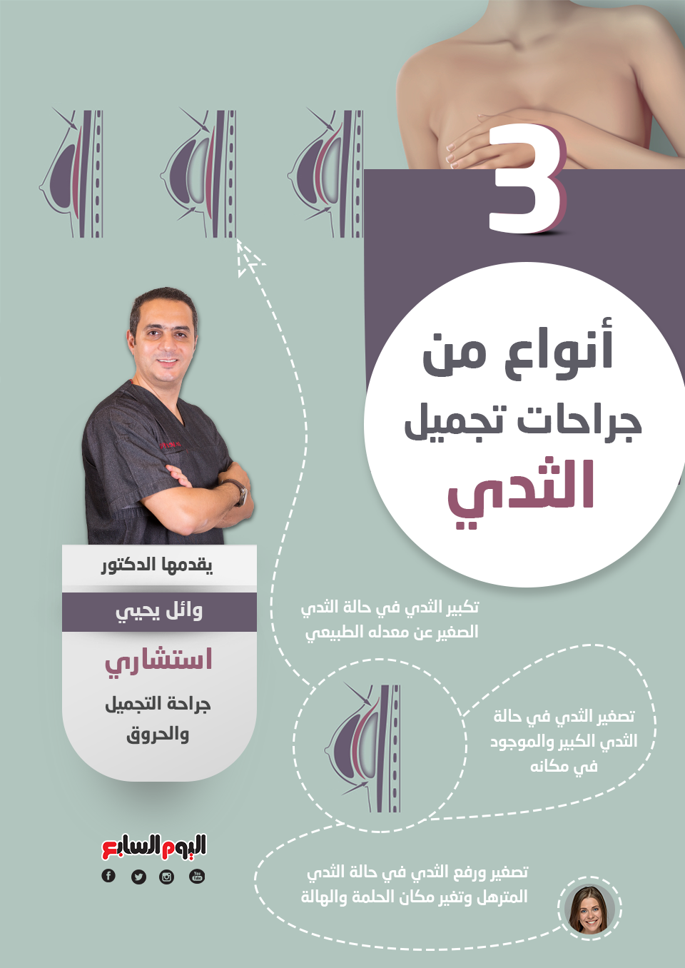 3 أنواع من جراحات تجميل الثدي 