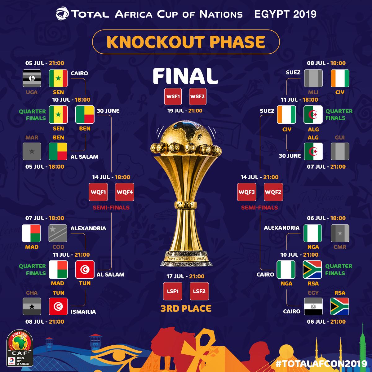 مواعيد وملاعب ربع نهائي كأس أمم أفريقيا اليوم السابع