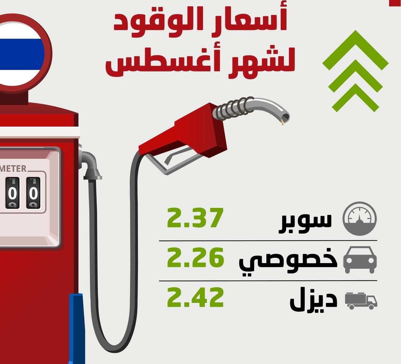 في الامارات الوقود اسعار ماهي أسعار