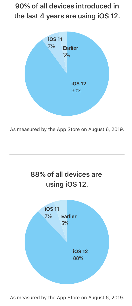 ios12-août2019-adoption 