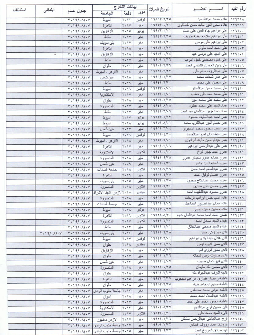 نقابة المحامين (1)