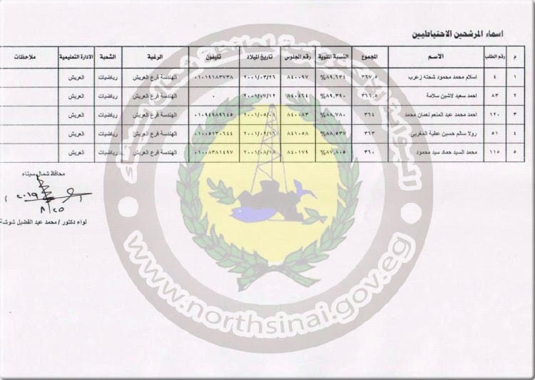 أسماء الفائزين بمنح جامعة سيناء (4)