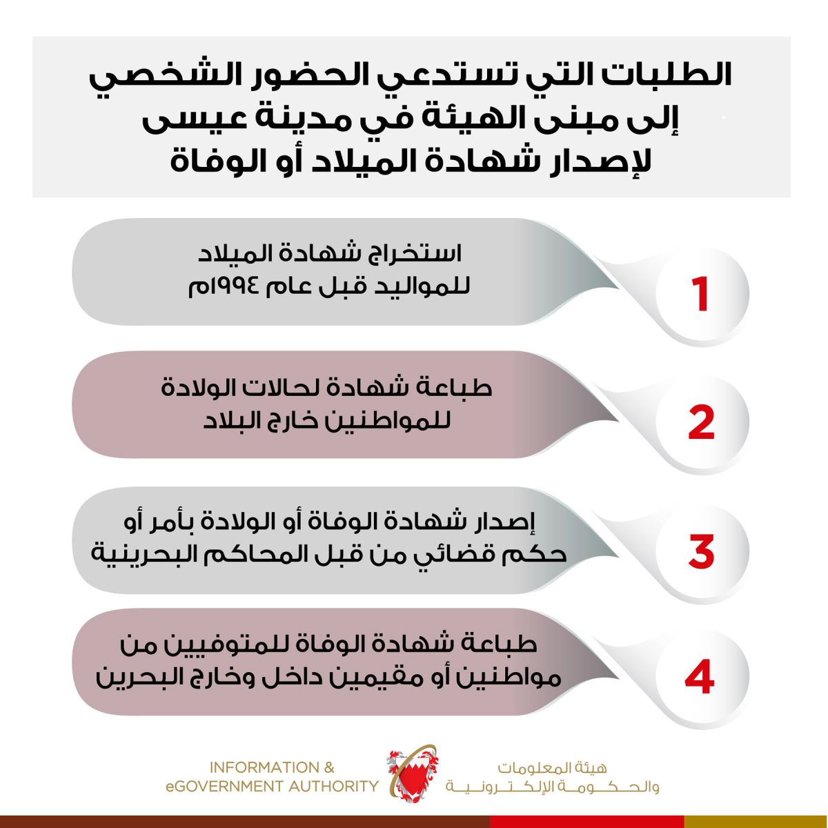 إنفو جراف الأوراق المطلوبة لتسجل المواليد والوفيات فى البحرين Menafn Com