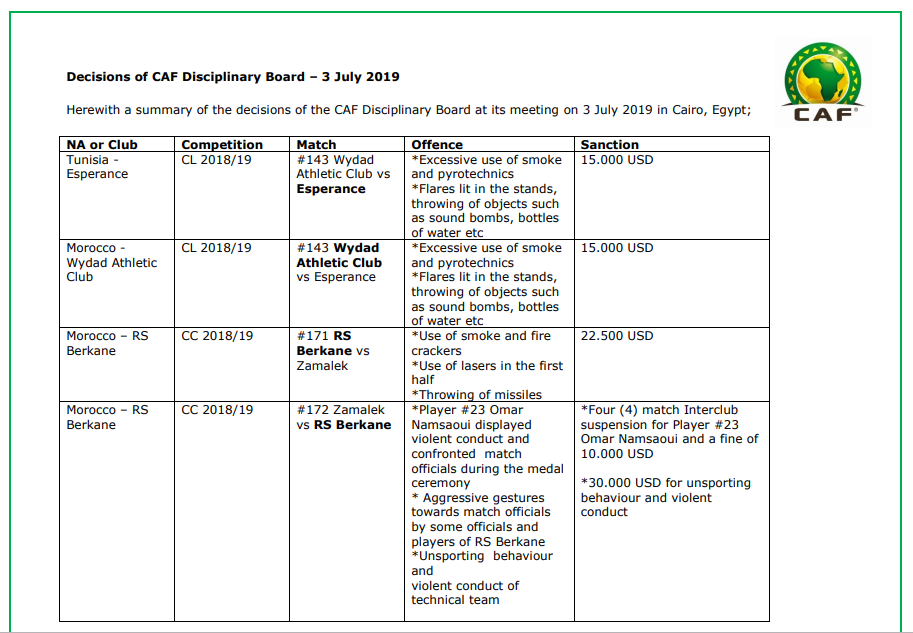 قرارات لجنة الانضباط