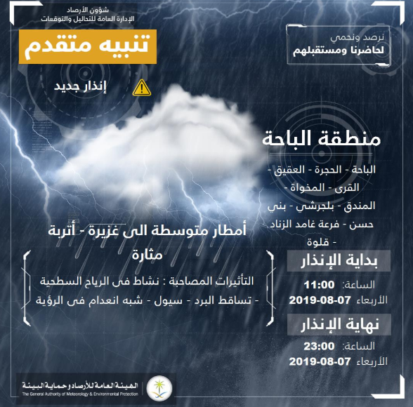 الأرصاد السعودية أمطار تسقط على الحرم المكى والعواصف الرملية