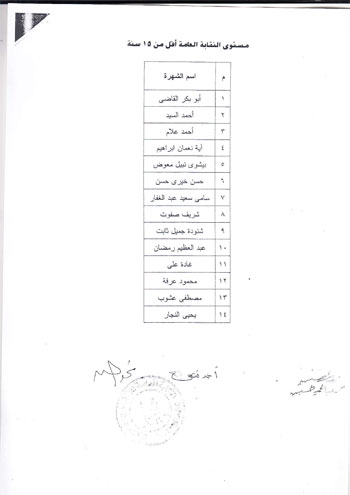 الكشوف النهائية للمرشحين، فى انتخابات التجديد النصفي (4)