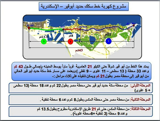 تطوير قطار  أبو قير (1)