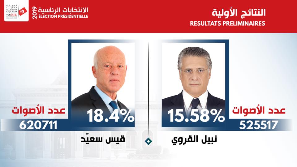نتيجة انتخابات الرئاسة التونسية