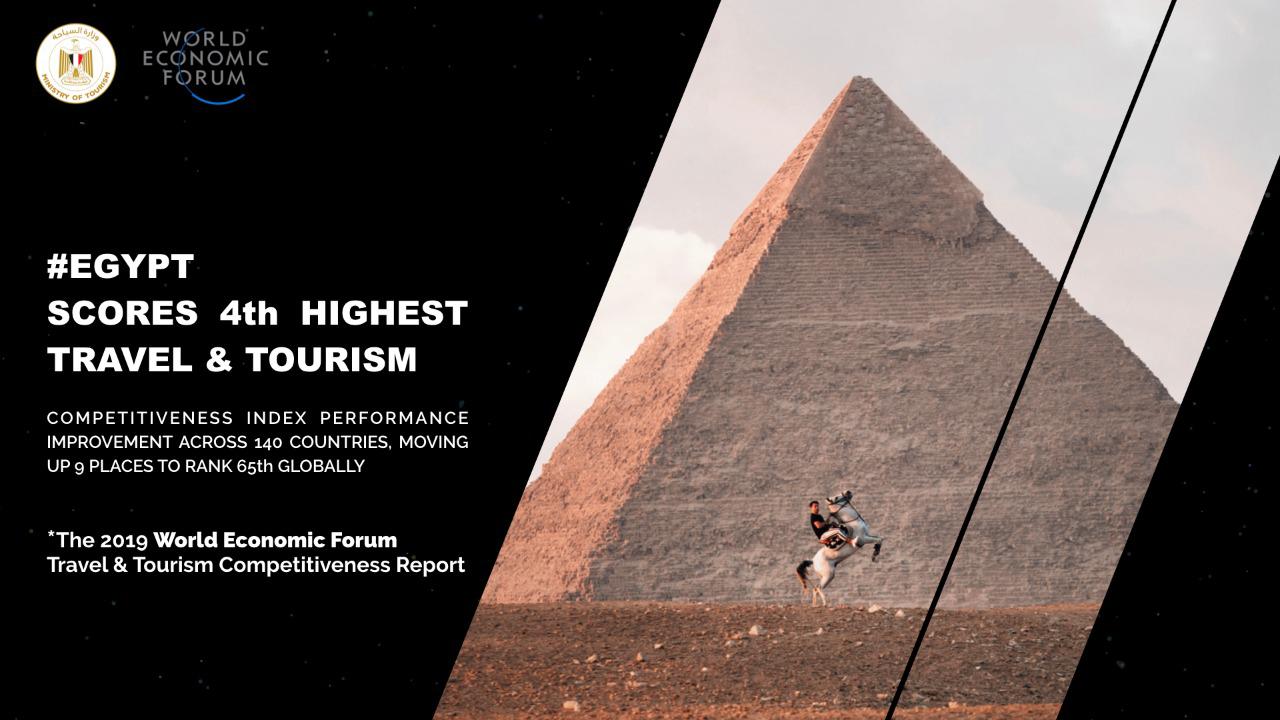 مصر تتقدم فى تنافسية السفر والسياحة