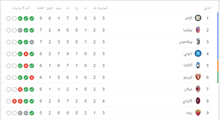 ترتيب الدوري الإيطالي