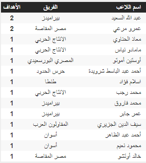 جدول هدافين الدورى