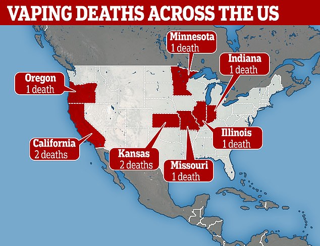 عدد الوفيات من السجائر الإ‘لكتونية بأمريكا