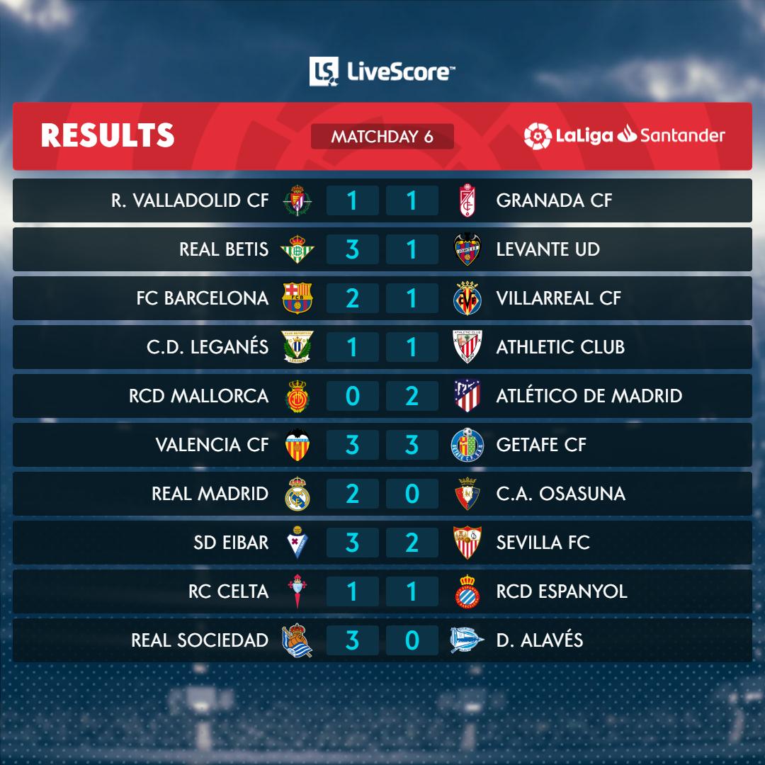 نتائج الجولة السادسة من الدوري الاسباني