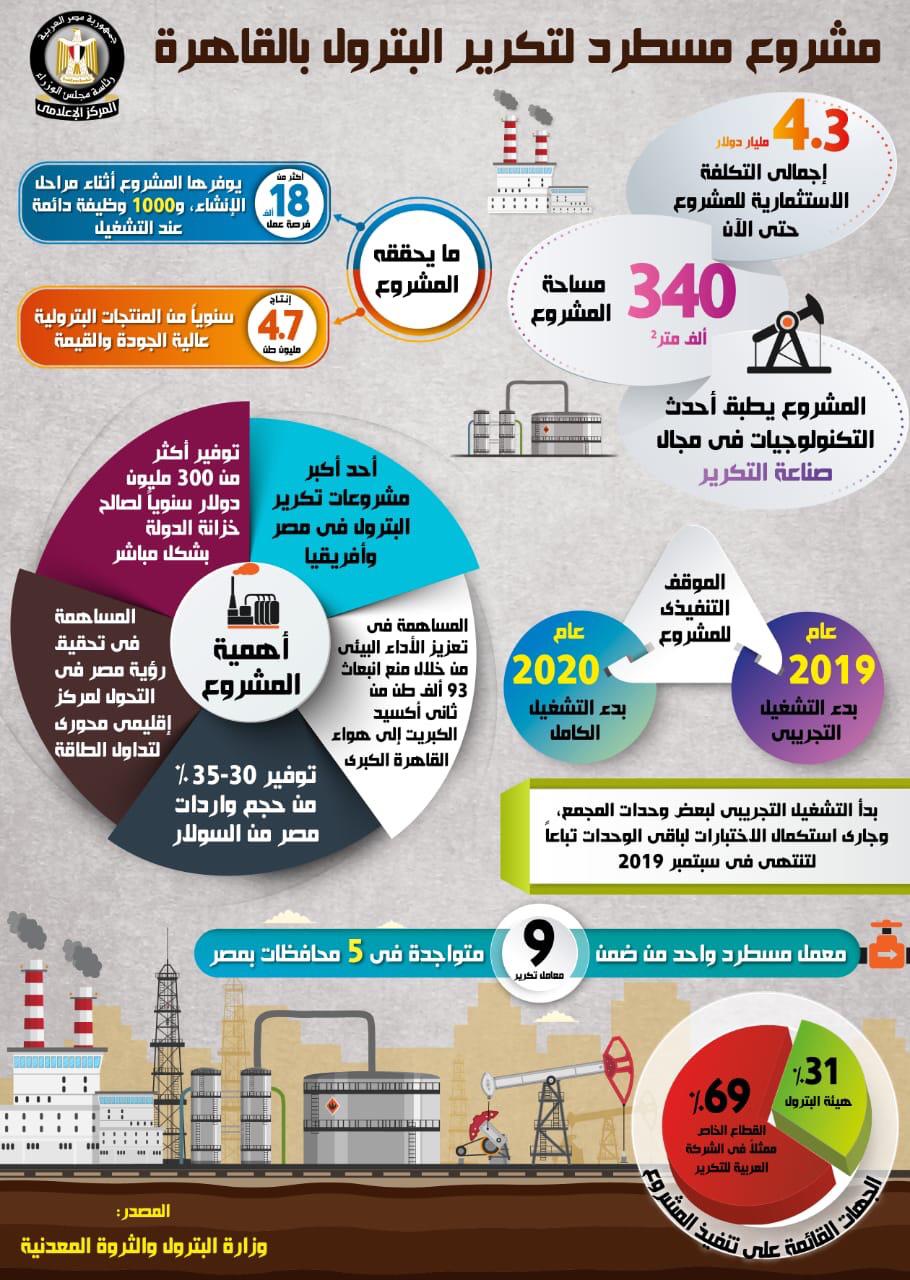  إنجازات قطاع البترول خلال 5 سنوات (1)