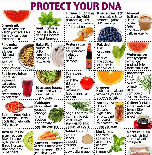 احمى ال DNA