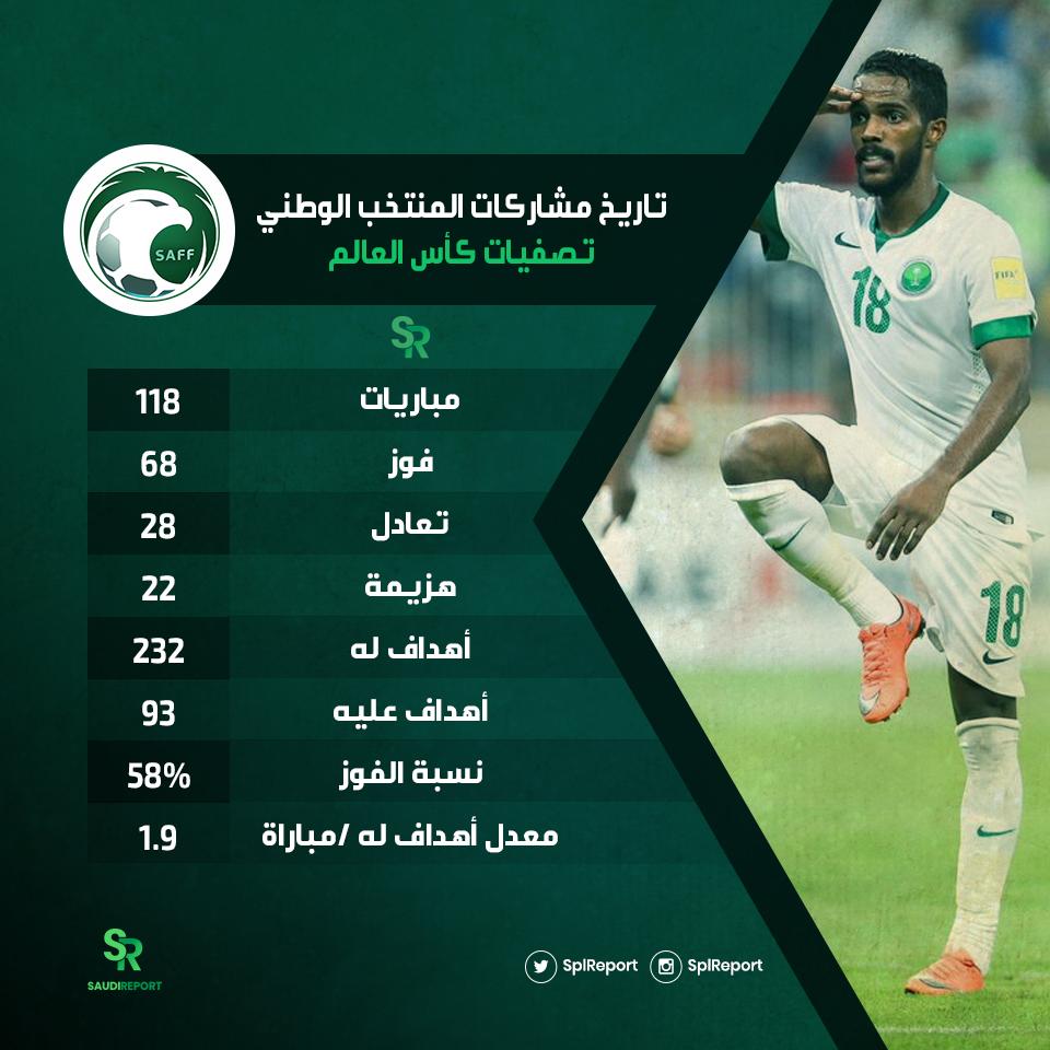 تاريخ مشاركات السعودية فى تصفيات كأس العالم