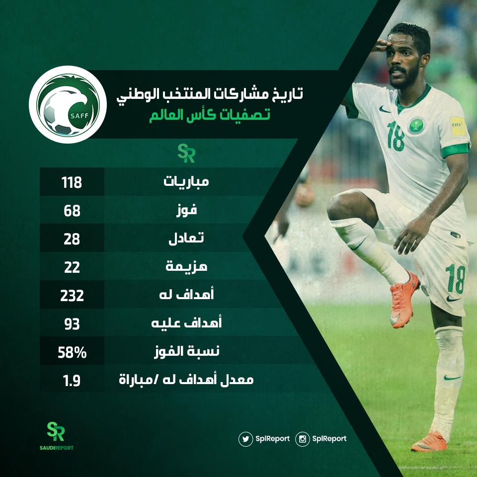 تاريخ مشاركات السعودية فى تصفيات كأس العالم تاريخ مشاركات السعودية فى تصفيات كأس العالم