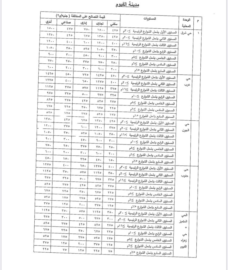 محافظة الفيوم تحدد القيم السعرية للتصالح فى مخالفات البناء صور اليوم السابع