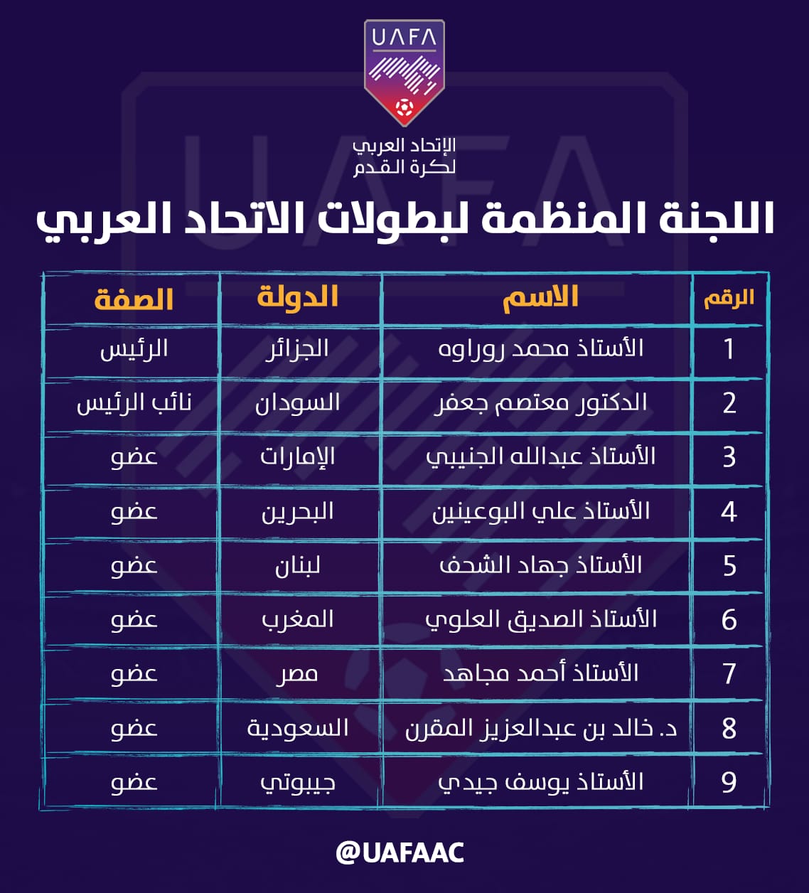 احمد مجاهد عضوا باللجنة المنظمة لبطولات الاتحاد العربي