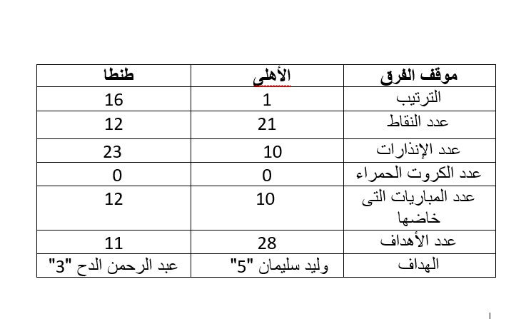 الأهلى و طنطا