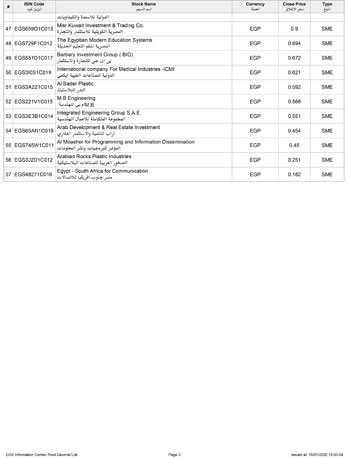 120201617299488-Periodicals-16-01-2020-قائمة-الأوراق-المالية-المسموح-التداول-عليها-بثلاث-علامات-عشرية-3