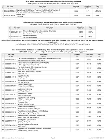 120201617299488-Periodicals-16-01-2020-قائمة-الأوراق-المالية-المسموح-التداول-عليها-بثلاث-علامات-عشرية-1