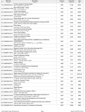 120201617299488-Periodicals-16-01-2020-قائمة-الأوراق-المالية-المسموح-التداول-عليها-بثلاث-علامات-عشرية-2