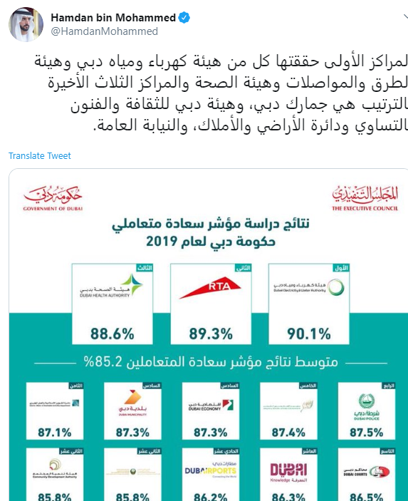 مؤشر السعادة