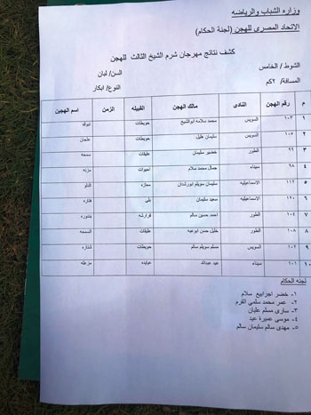 أسماء الفائزين بأشواط سباق مهرجان شرم الشيخ (7)