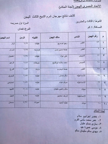 أسماء الفائزين بأشواط سباق مهرجان شرم الشيخ (9)