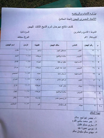 أسماء الفائزين بأشواط سباق مهرجان شرم الشيخ (15)