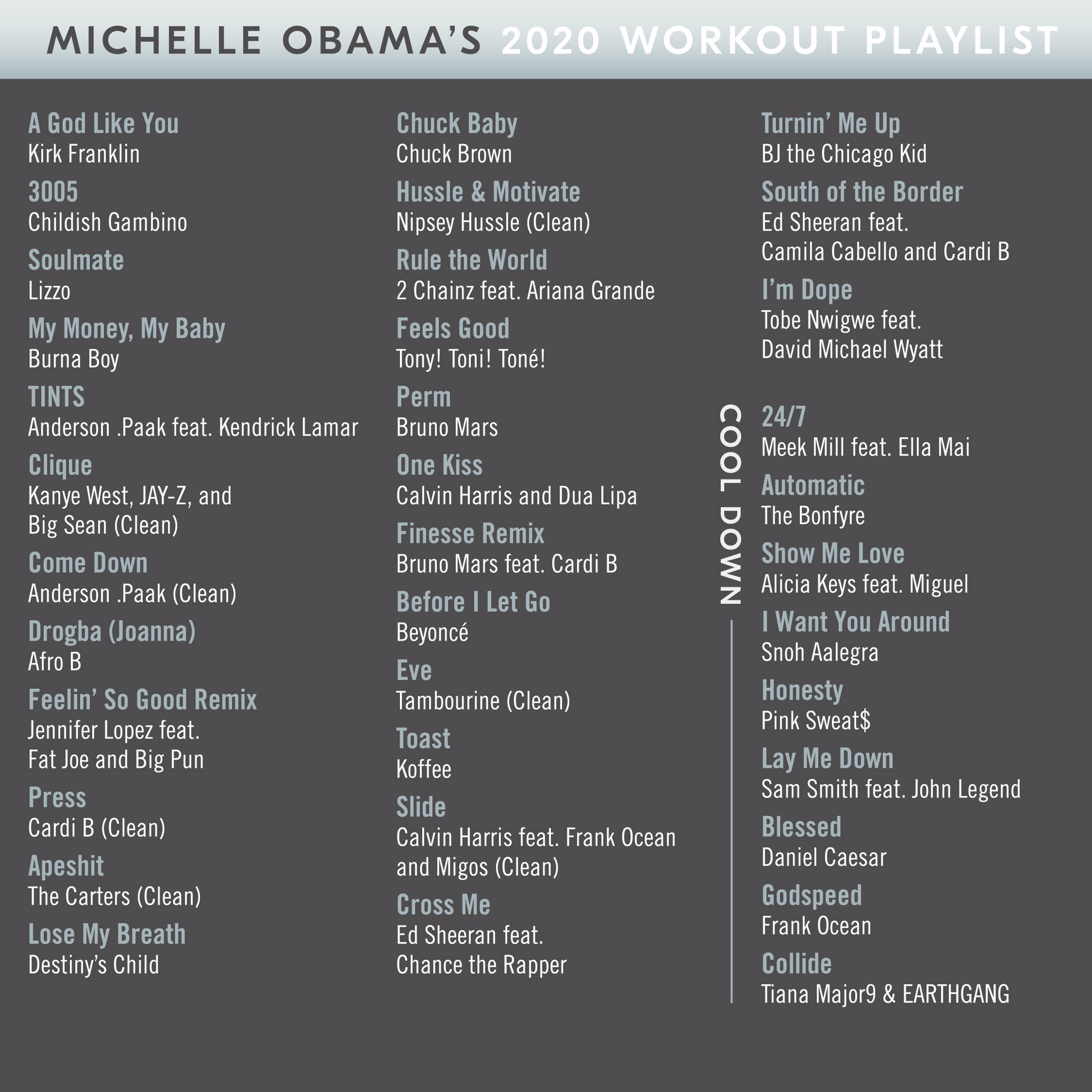 قائمة أغانى ميشيل أوباما للتمرينات الرياضية