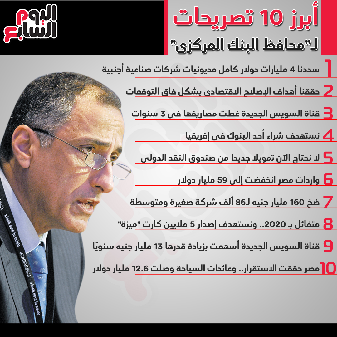 طارق عامر طارق عامر