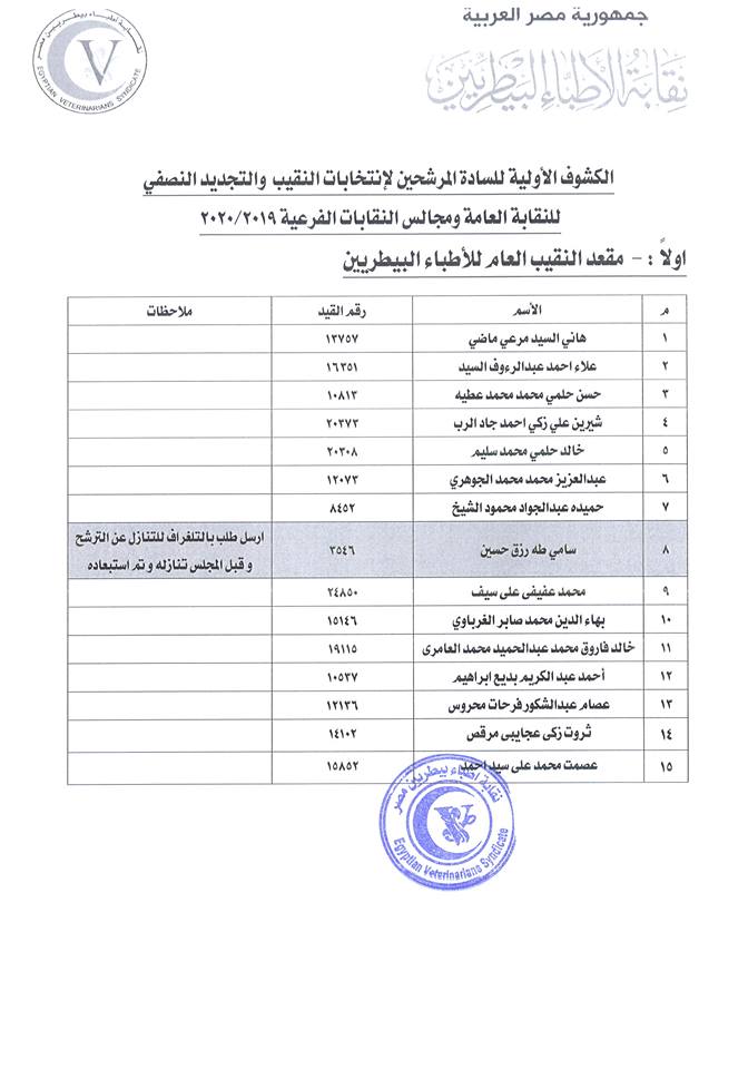 المرشحين على مقعد النقيب العام للأطباء البيطريين